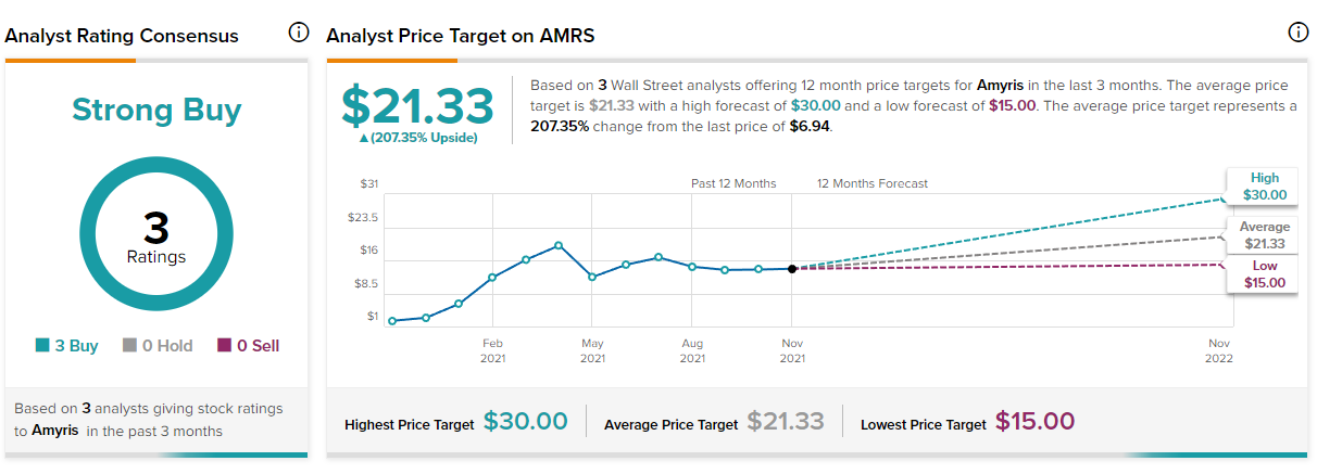 3 “Strong Buy” Stocks Under $10 That Are Poised for a Breakout Year