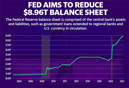 Fed: 'The 30+ year bull market in interest rates is over,’ strategist says