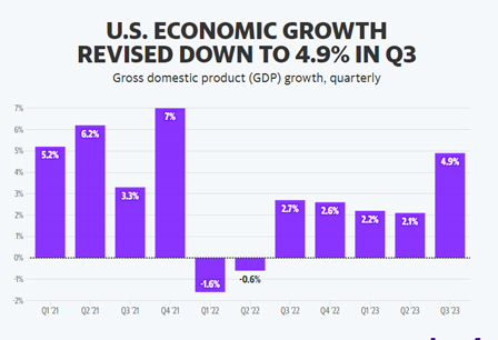 Why the most widely anticipated recession in history never came