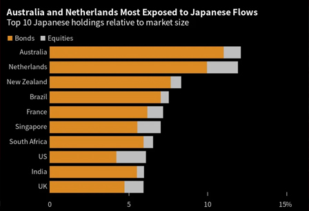 A $3 Trillion Threat to Global Financial Markets Looms in Japan